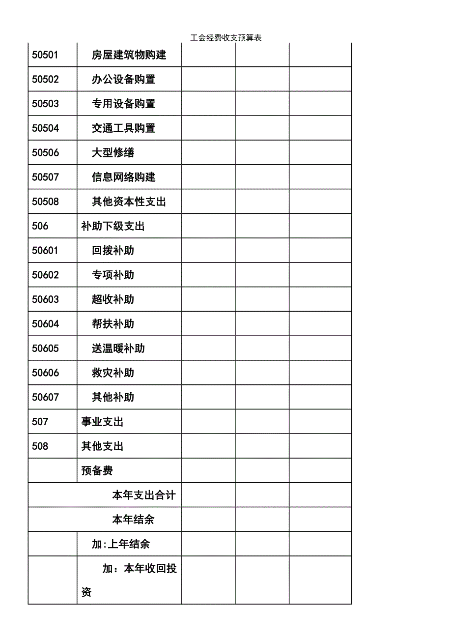 (2021年整理)工会经费收支预算表_第4页