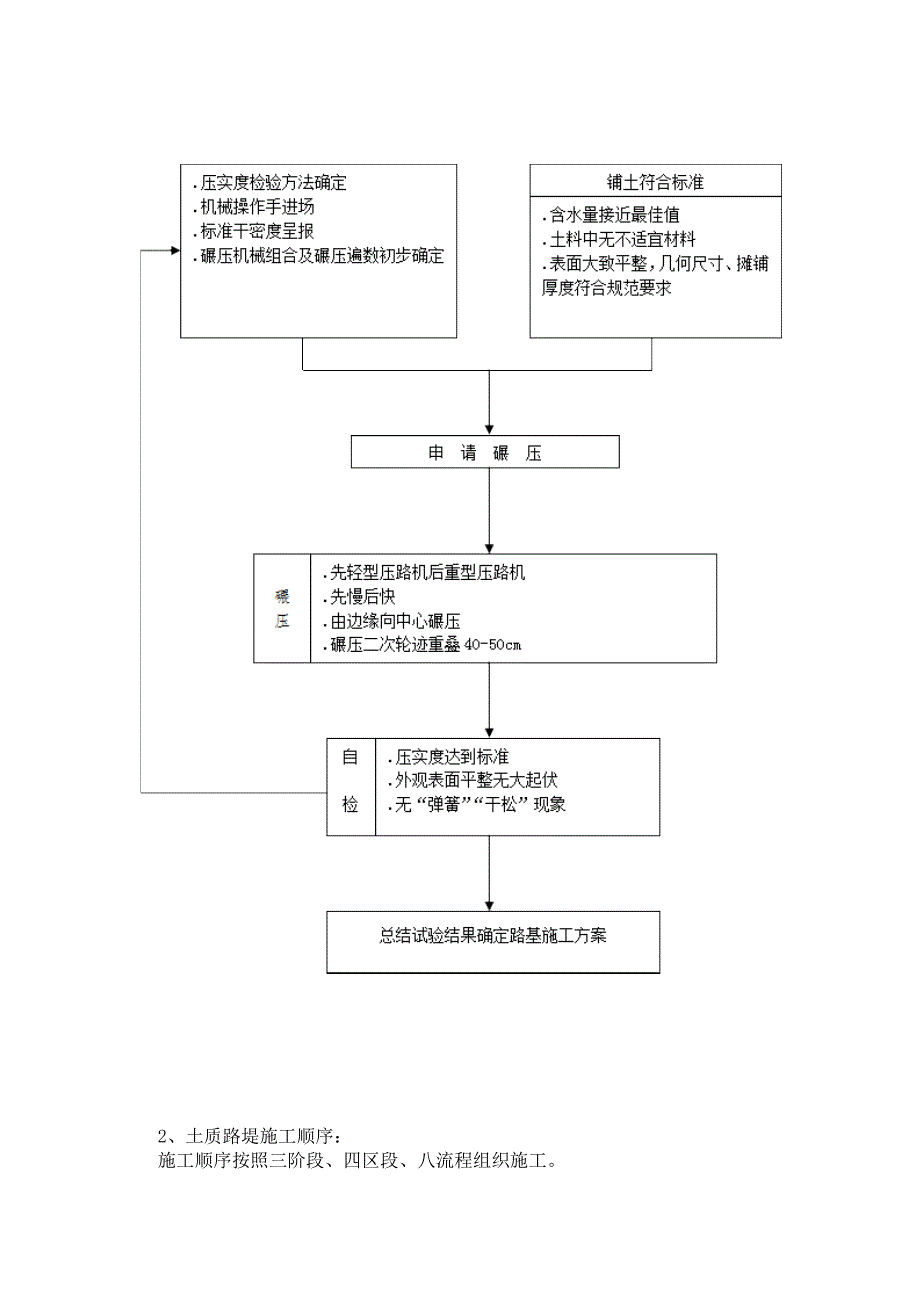 路基试验段技术交底_第3页