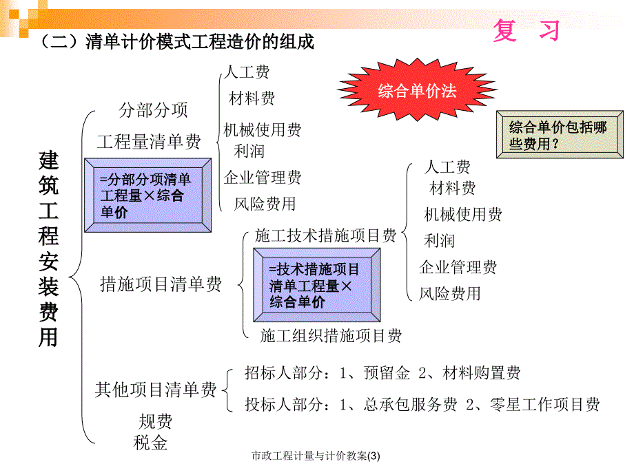 市政工程计量与计价教案3课件_第2页