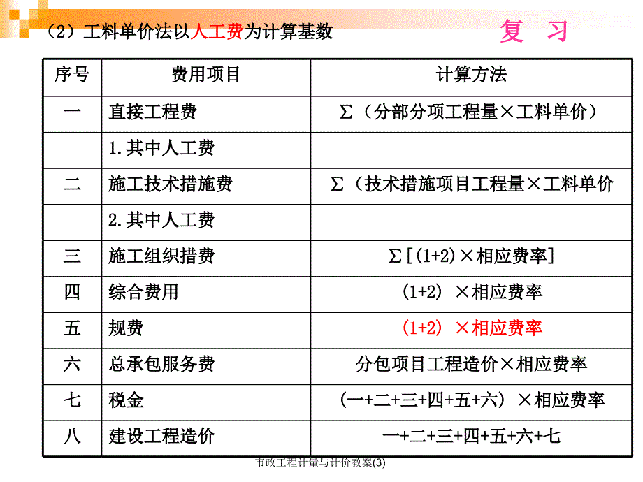 市政工程计量与计价教案3课件_第4页