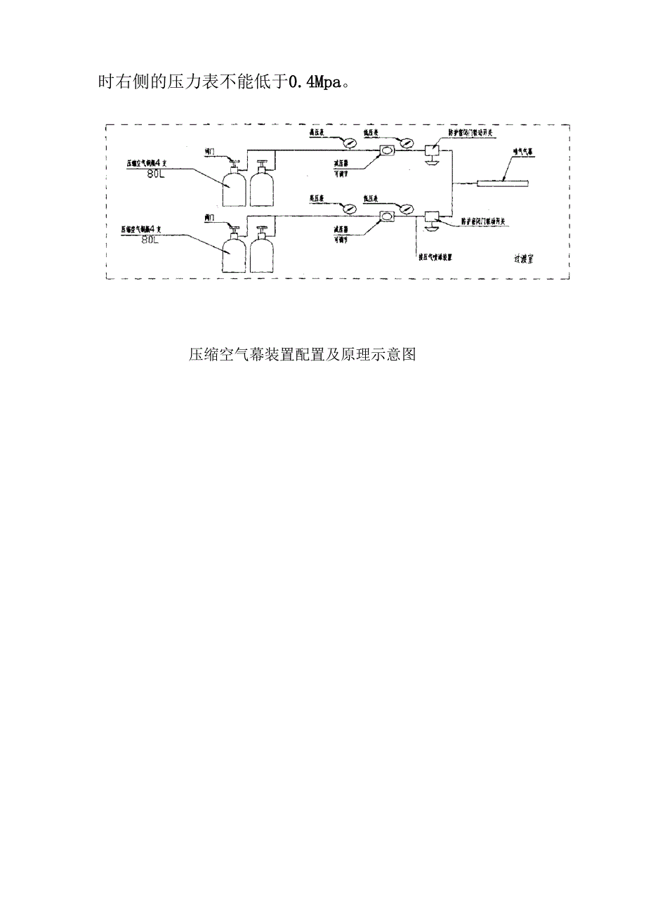 压风自救系统操作流程_第4页