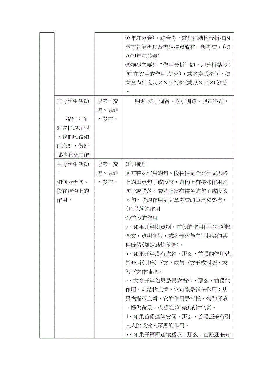 高考语文一轮冲刺总复习教案散文阅读_第3页