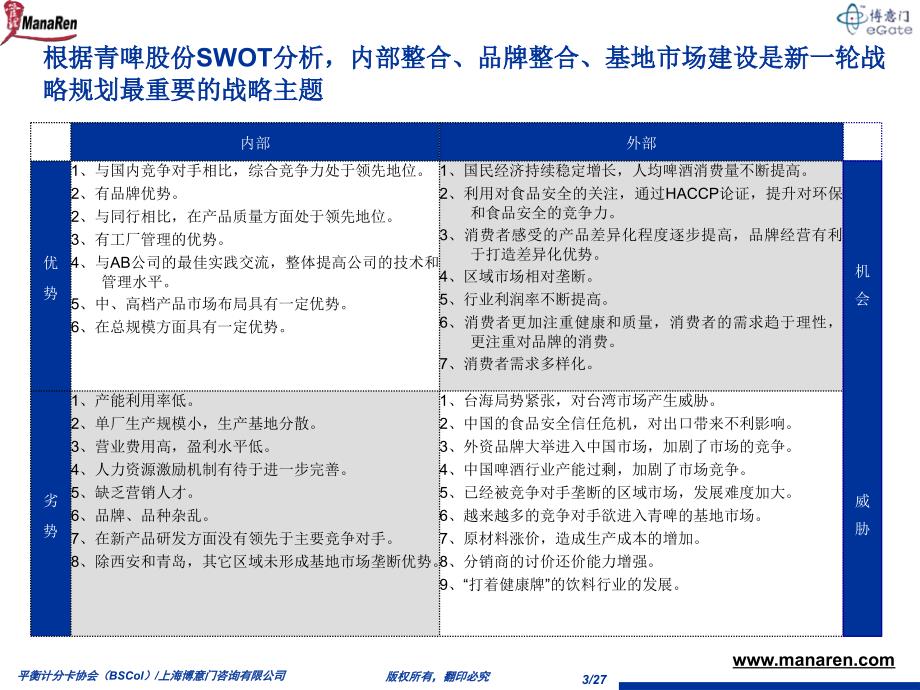 博意门青岛啤酒平衡计分卡项目咨询公司层面战略图说明材料_第3页