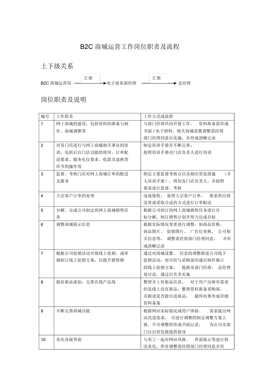 B2C商城运营工作岗位职责及流程_第1页