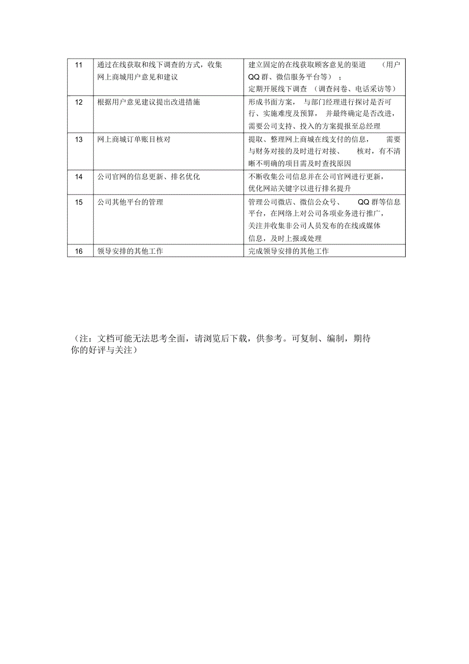 B2C商城运营工作岗位职责及流程_第3页