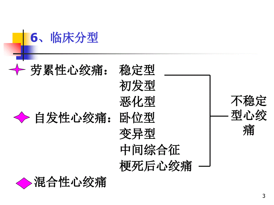 药理学课件心绞痛_第3页