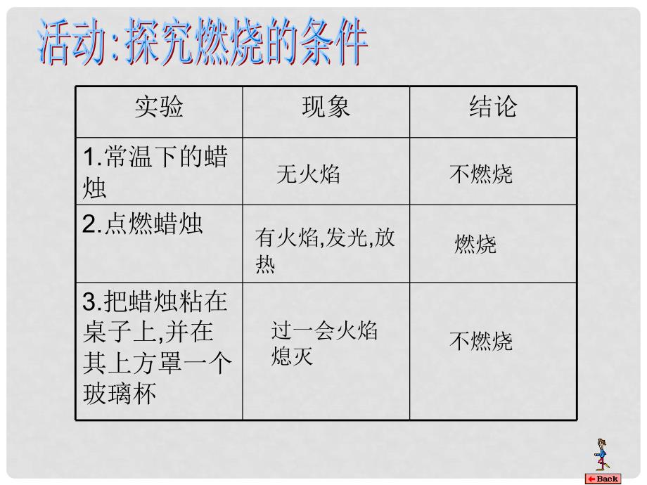 九年级化学上册 专题五单元2燃烧与灭火课件 湘教版_第3页