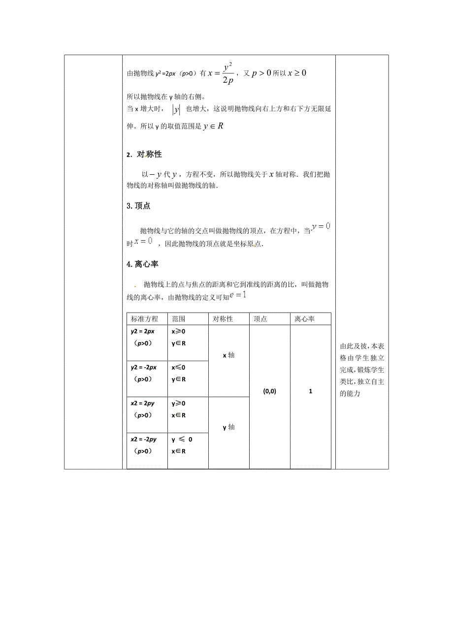 [最新]高二数学人教B版选修21同步教学案：2.4.2抛物线的几何性质_第2页