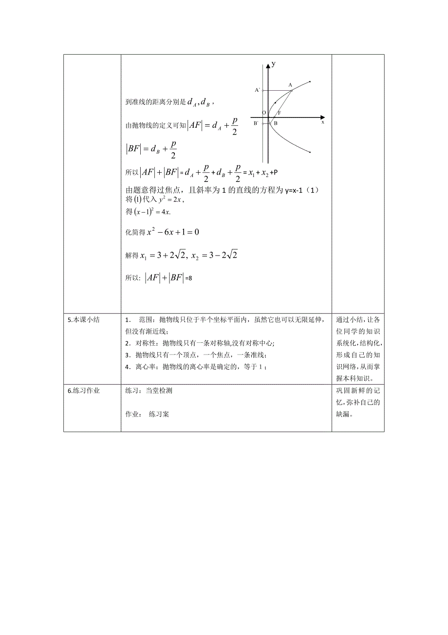 [最新]高二数学人教B版选修21同步教学案：2.4.2抛物线的几何性质_第4页