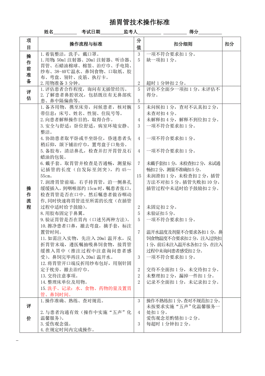 插胃管技术操作标准_第1页