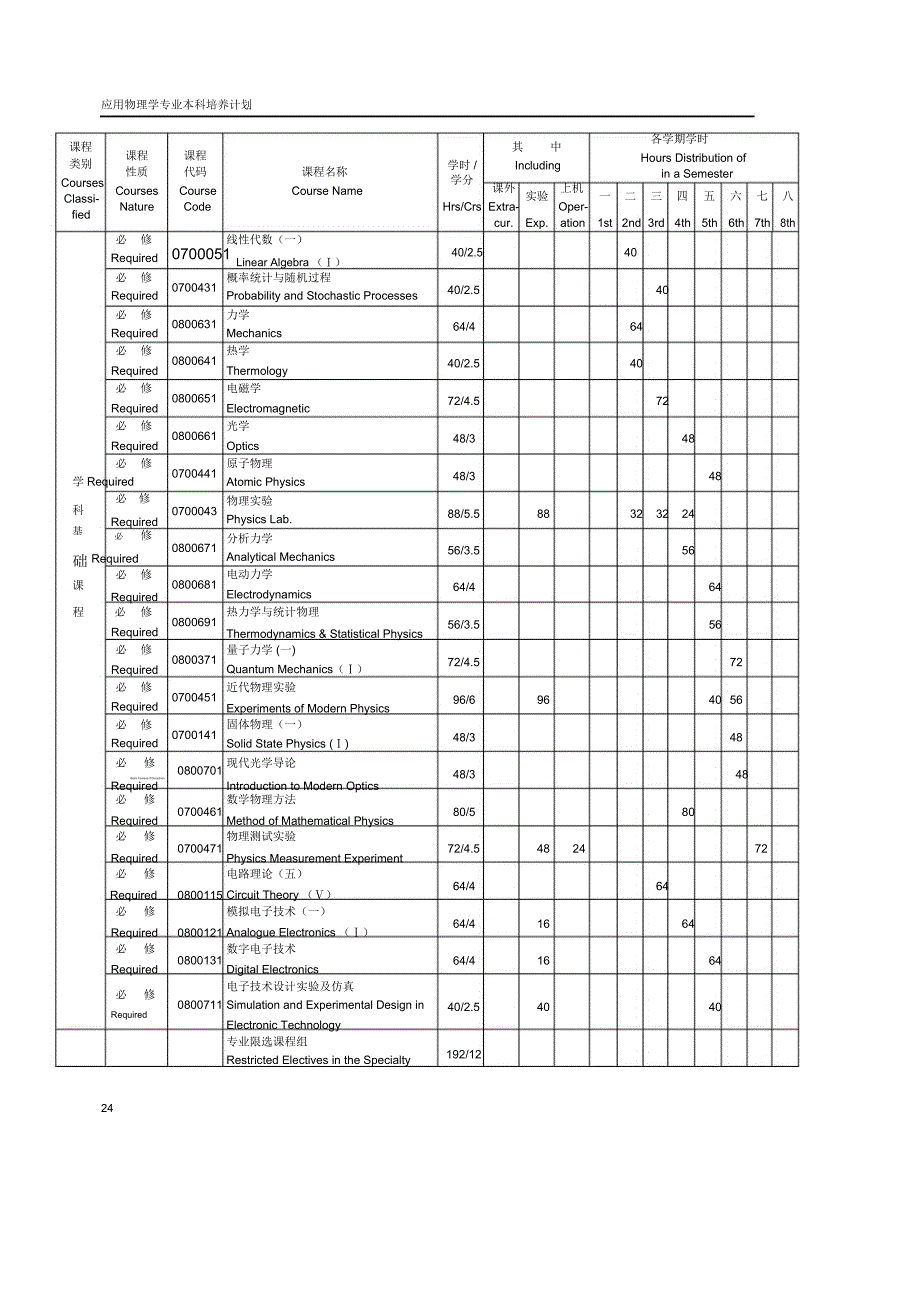 [VIP专享]应用物理学专业本科培养计划_第4页