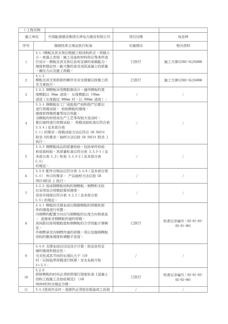 (变电站土建)强制性条文执行记录表(DOC 102页)_第5页