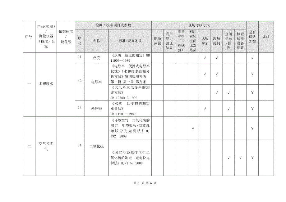 实验室检测校准能力确认方式及确认结果一览表.doc_第3页