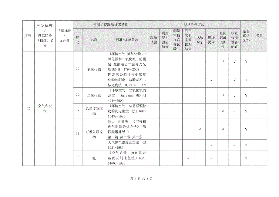 实验室检测校准能力确认方式及确认结果一览表.doc_第4页