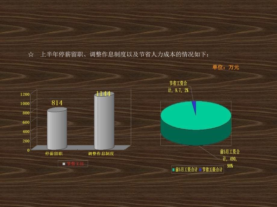 人资部上半年工作总结暨下半年工作思路课件_第5页