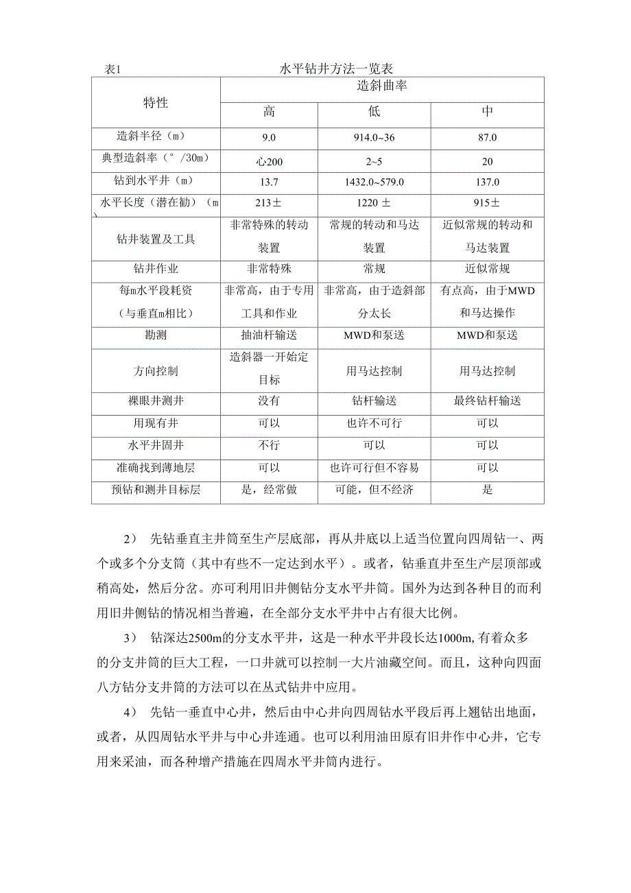 水平井井身剖面设计_第4页