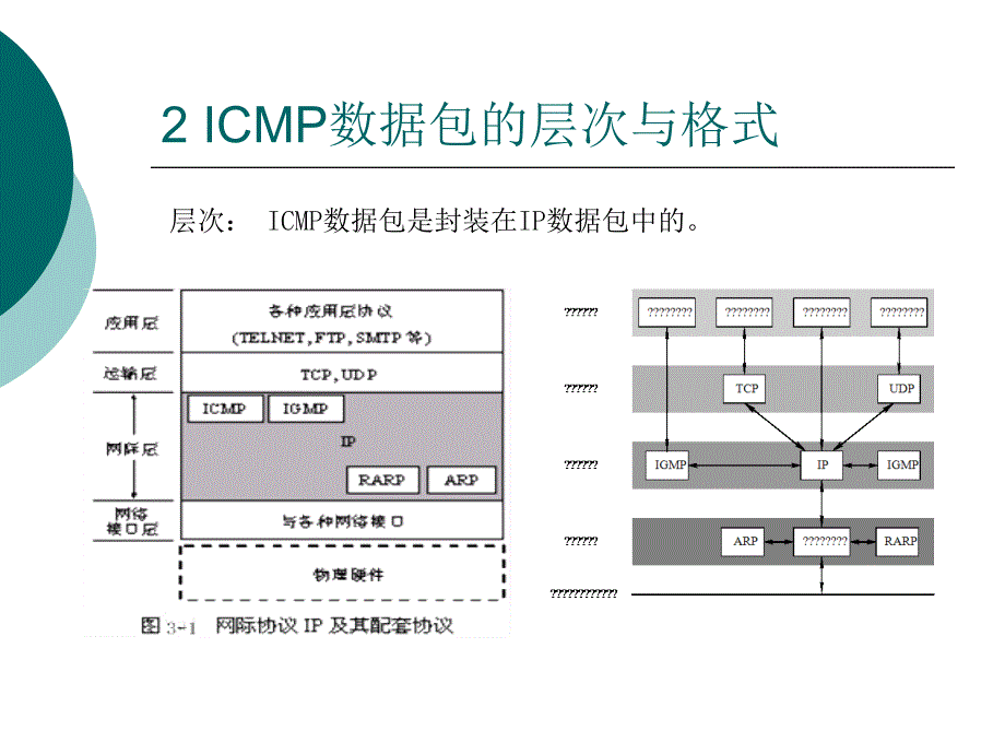 ICMP协议详解_第3页