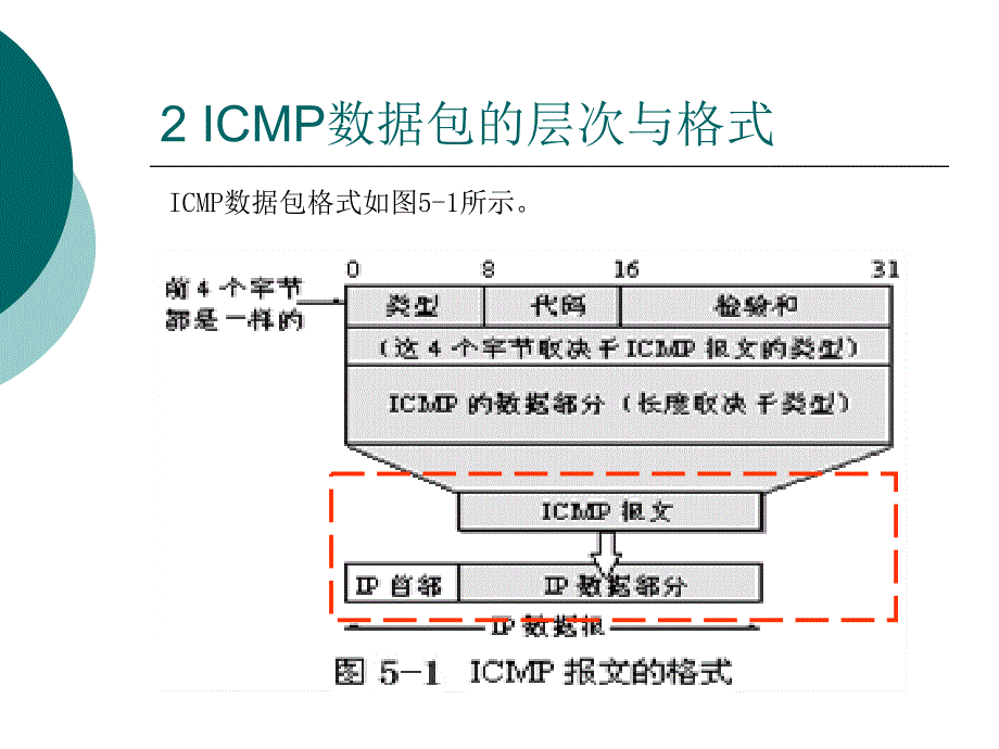 ICMP协议详解_第4页