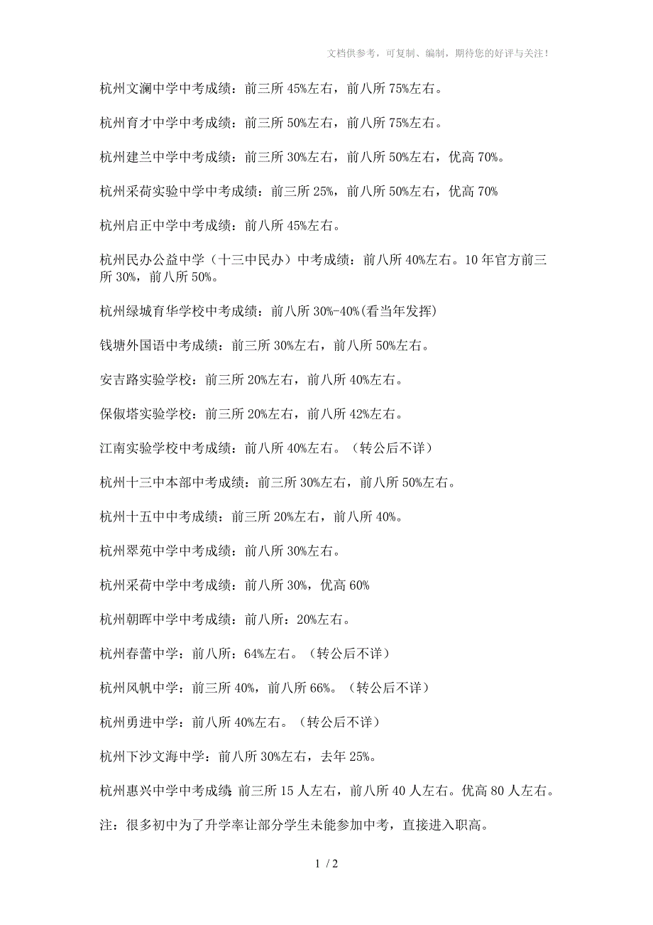 杭州各初中升学率_第1页