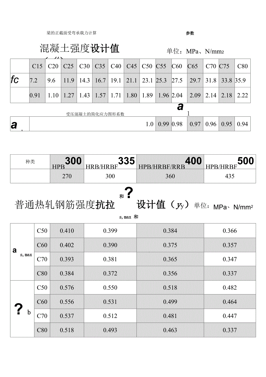 混凝土计算参数_第1页