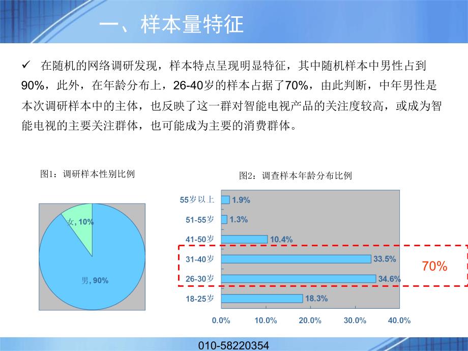 智能电视消费者认知度与需求调研报告_第3页