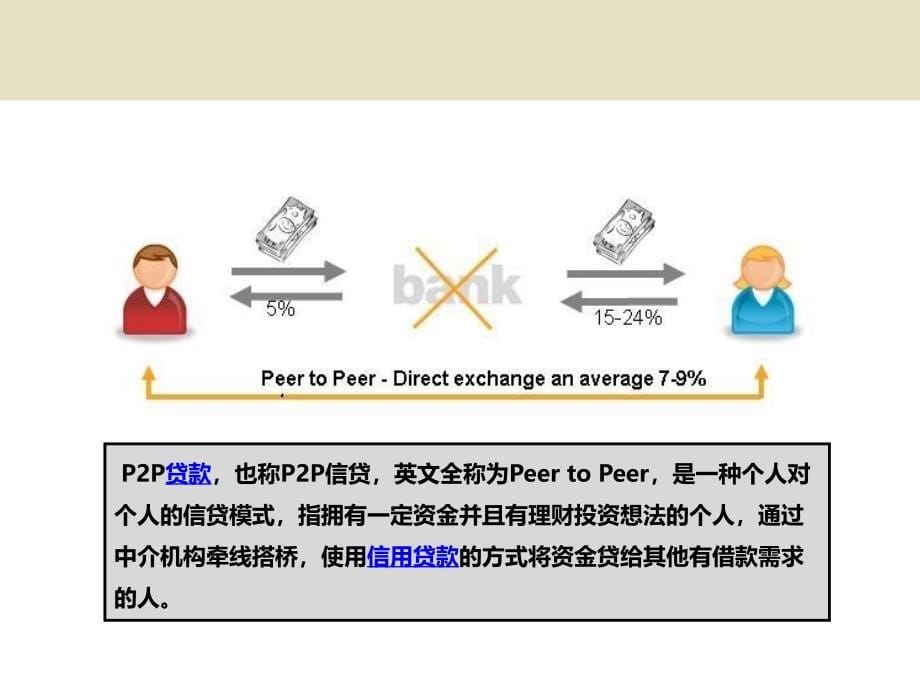 P2P行业起源及发展趋势课件_第5页