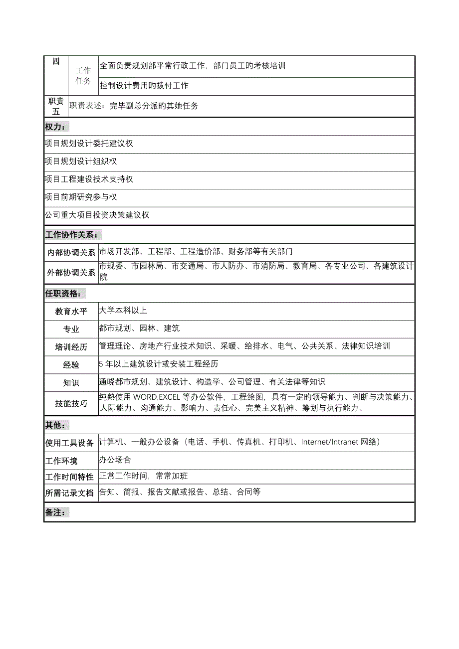 重点规划部部长岗位基本职责_第2页