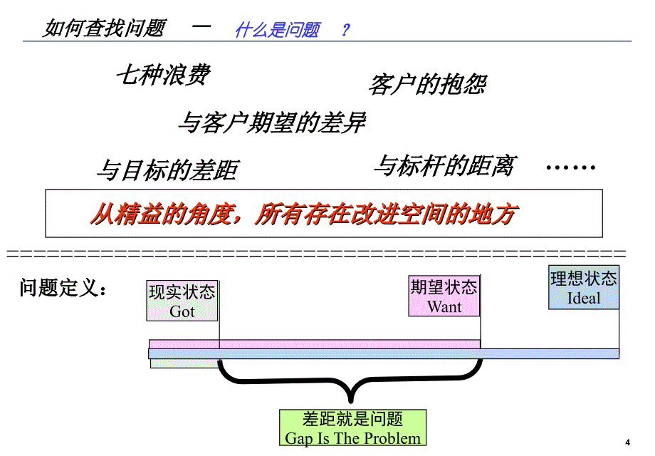 做好精益项目.课件_第4页