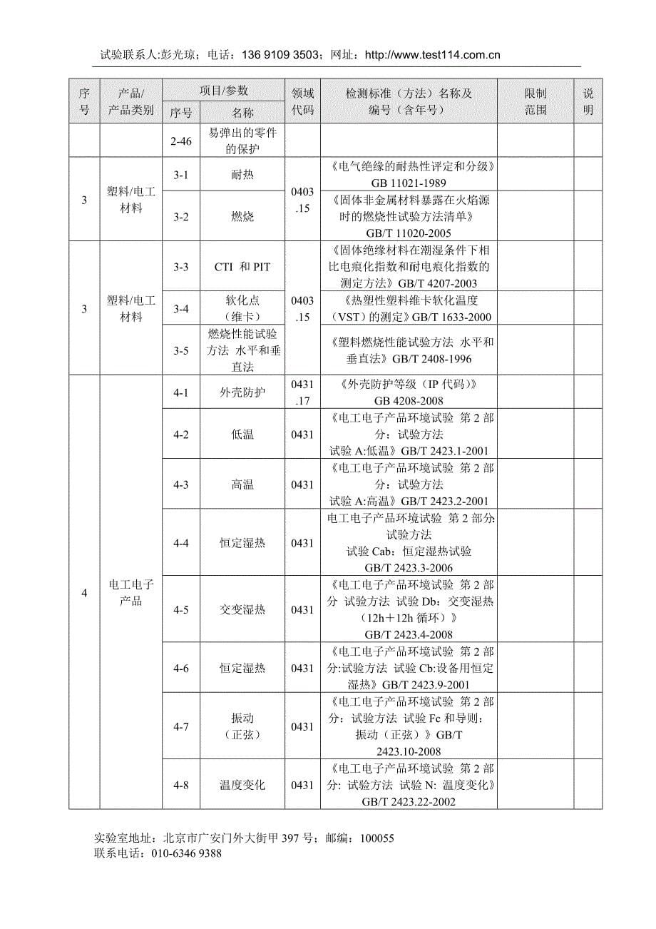 北京机械工业仪表所可靠性与电磁兼容实验室认可范围.doc_第5页