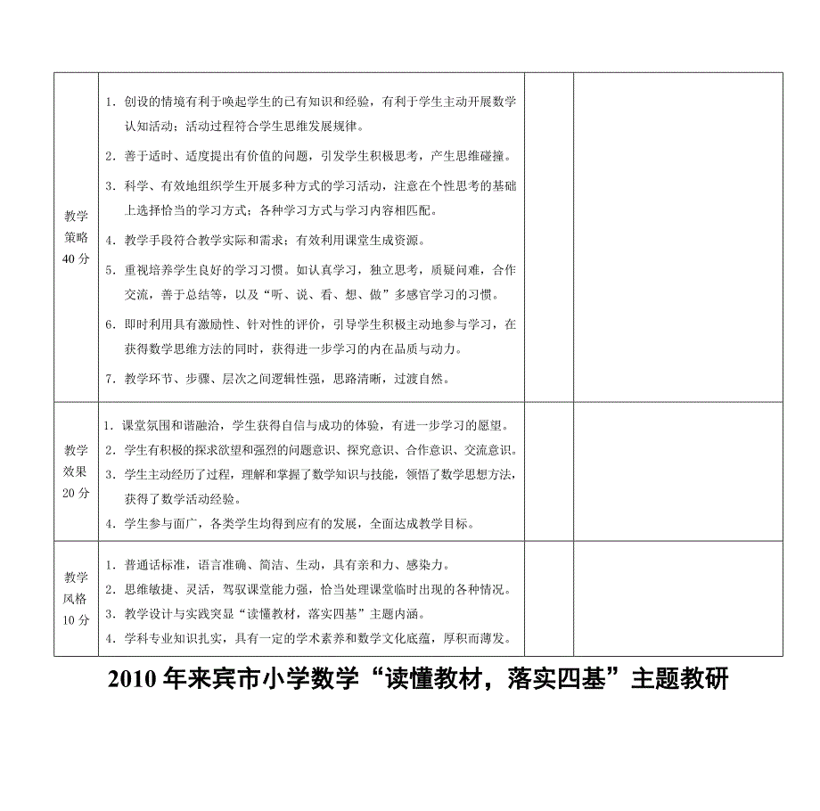 2010年来宾市小学数学读懂教材-落实四基 主题教研_第2页