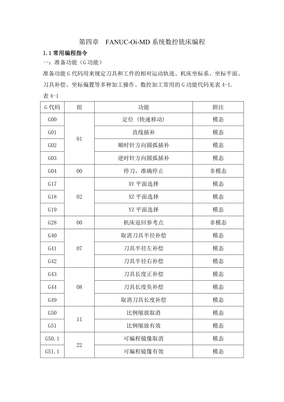 数控铣床FANUC系统编程代码.doc_第1页