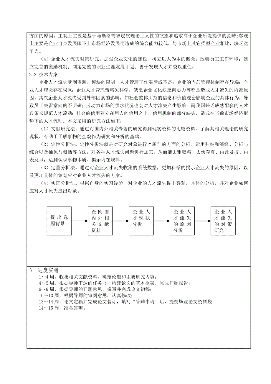 盛隆电气集团人才流失的原因及对策研究毕业论文_第2页