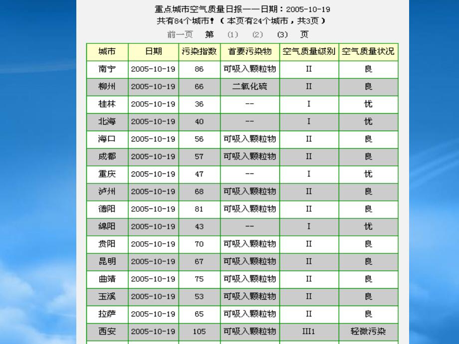 广东怀集一中高一化学硫和氮的氧化学物新课标人教必修1_第1页