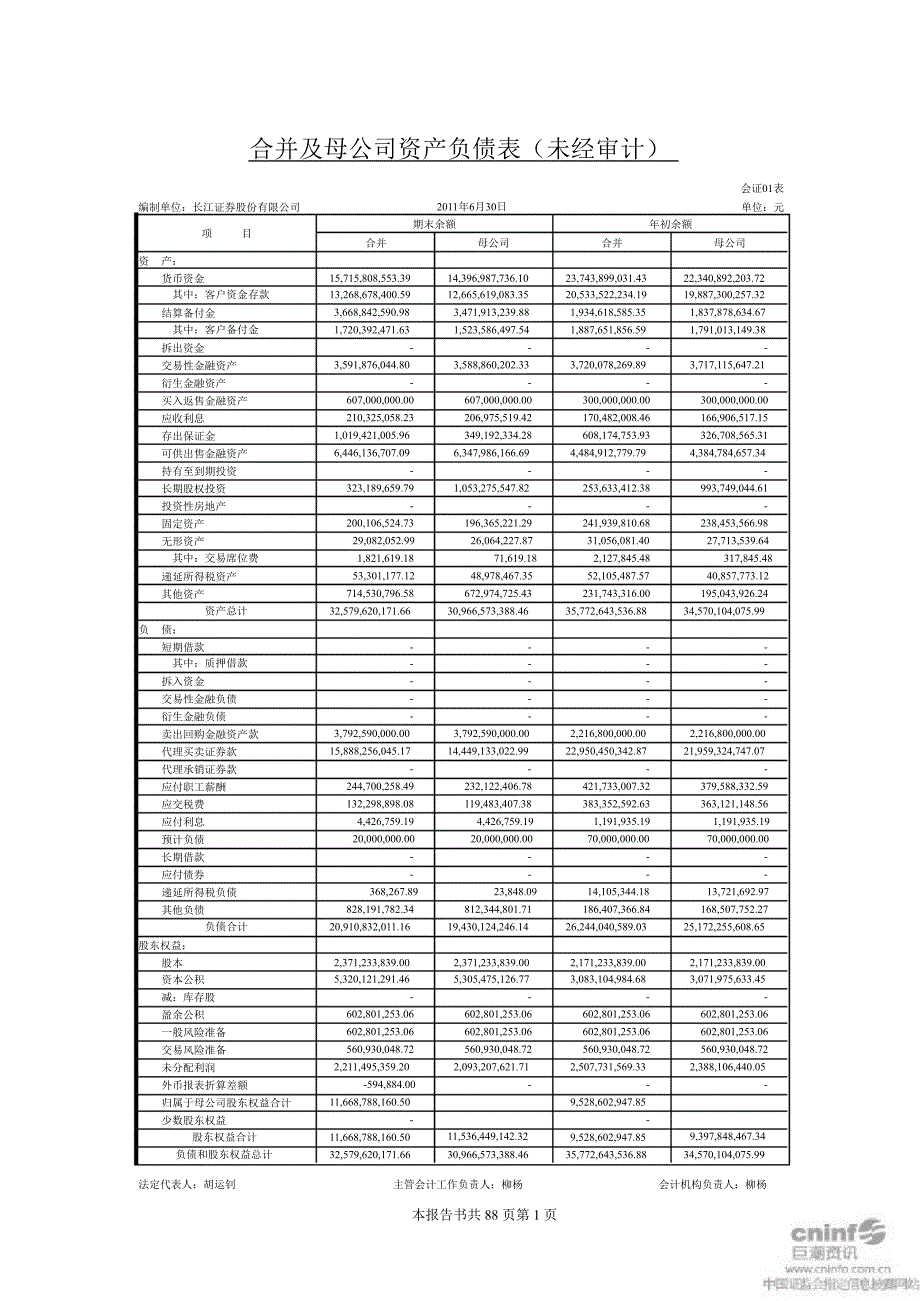 长江证券半财务报告_第2页