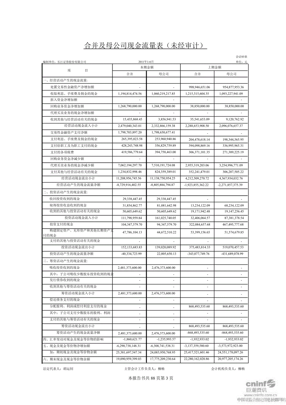 长江证券半财务报告_第4页