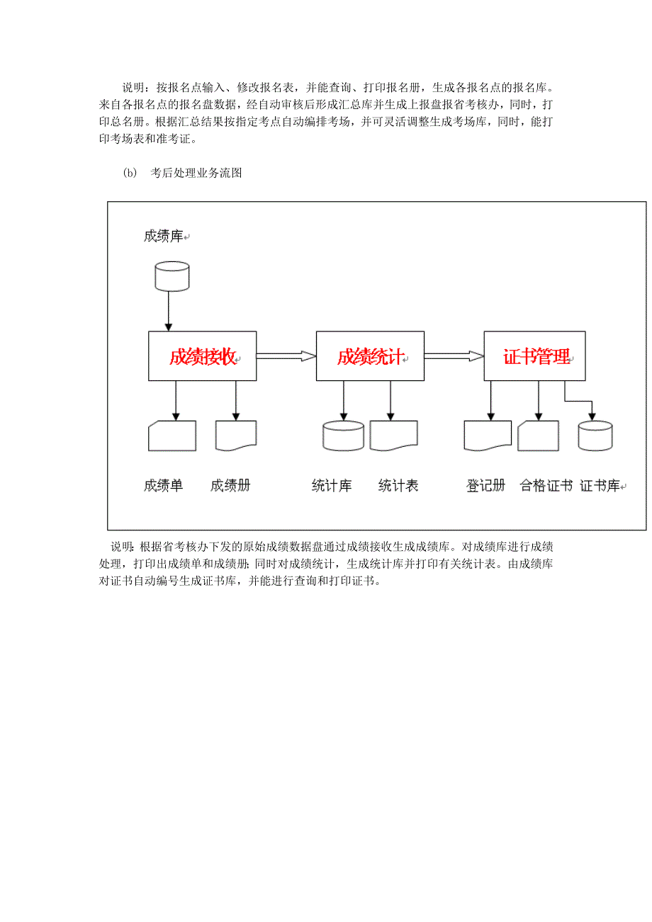 “双考”考务管理系统_第3页