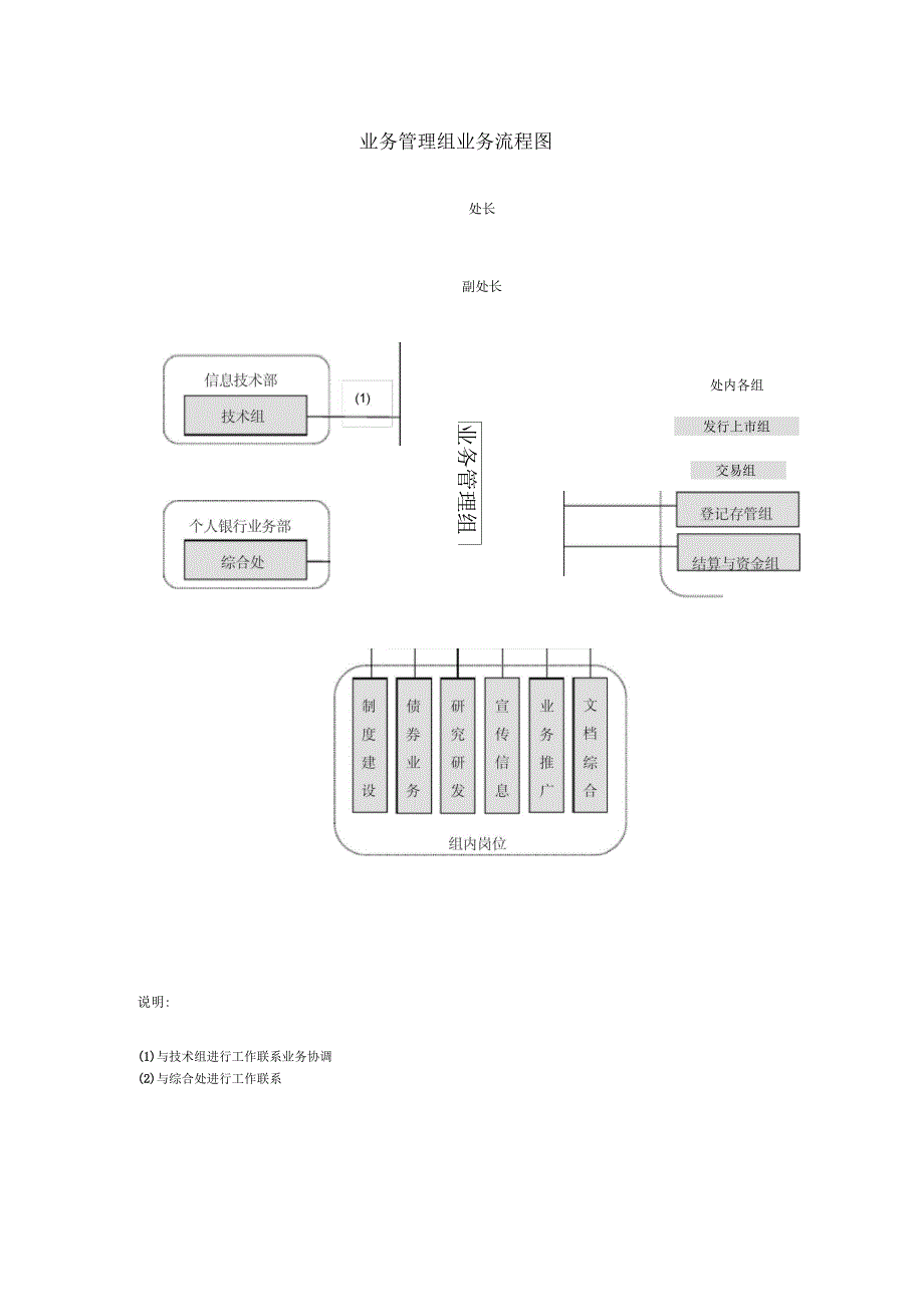 业务管理组业务流程图_第1页