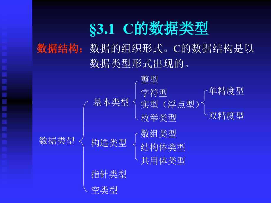 第3章数据类型与表达式_第3页