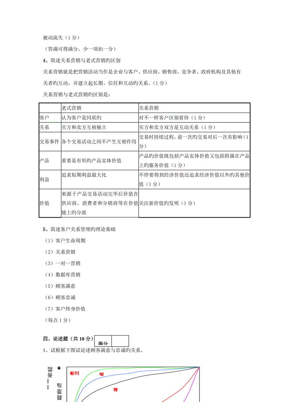 客户关系管理模拟试题_第4页