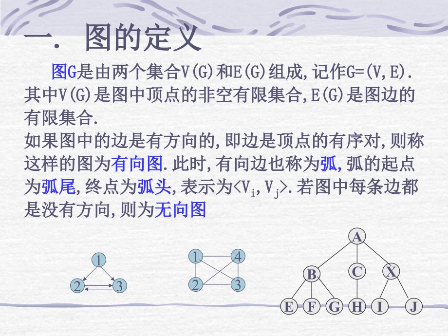 软件技术基础：第六章 图和广义表_第4页