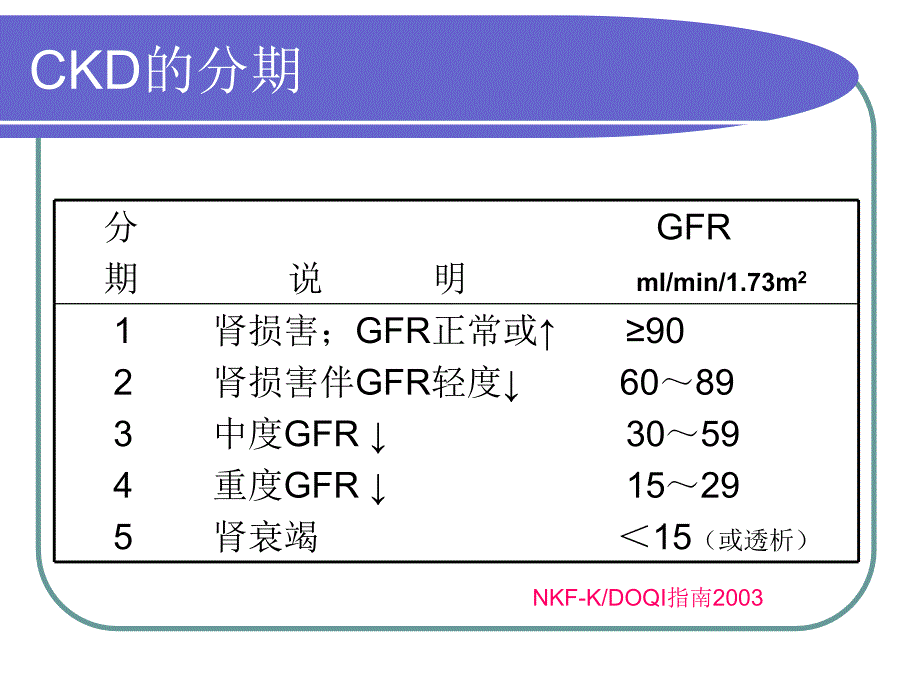 CKD骨代谢及其疾病分析_第3页