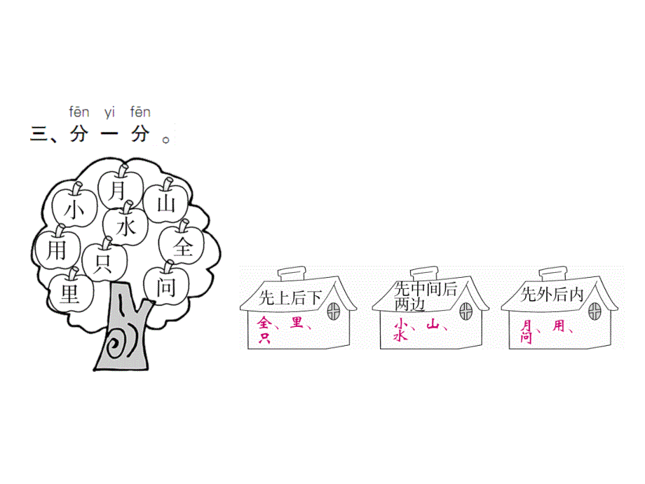 一年级上册语文课件－第8单元 语文园地八｜人教部编版 (共7张PPT)_第3页