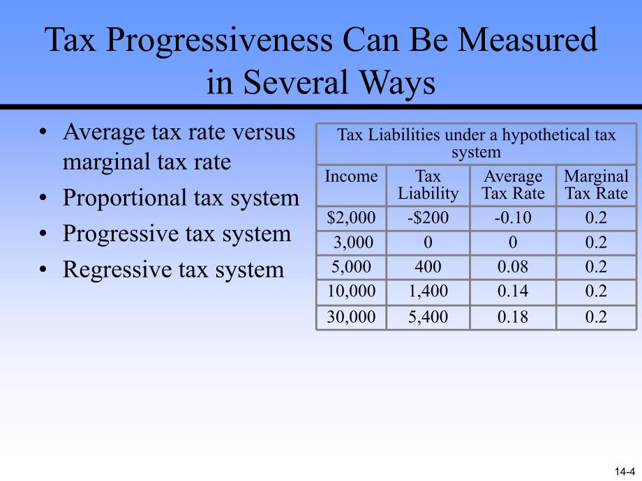 税收学英文课件：Chap014 Taxation and Income Distribution_第4页