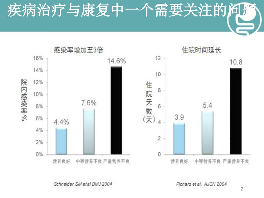 推荐精选慢性阻塞性肺病COPD营养支持治疗_第2页