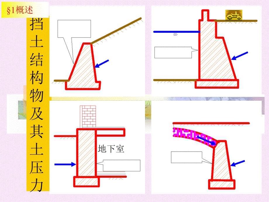 土质学与土力学 土压力计算电子教案_第5页