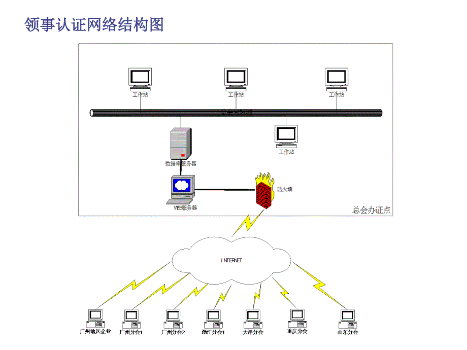 领事认培训教程_第2页