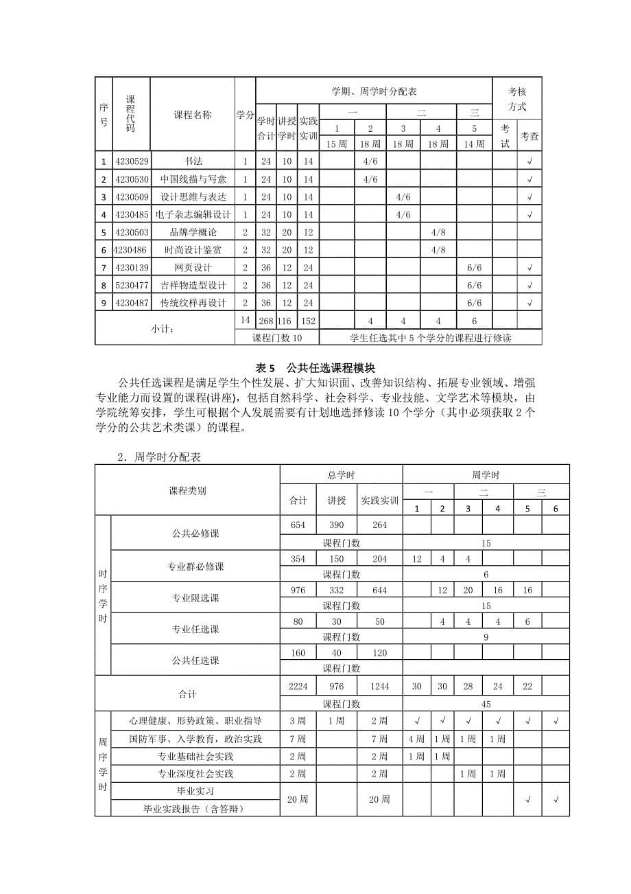 视觉传达艺术设计专业人才培养方案_第5页