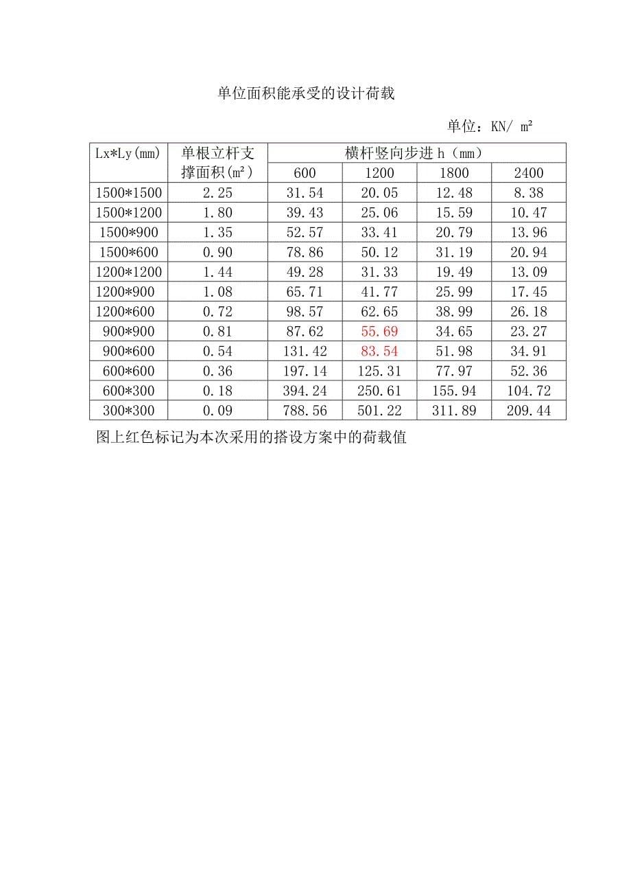 直插式双自锁多功能钢管脚手架计算书_第5页