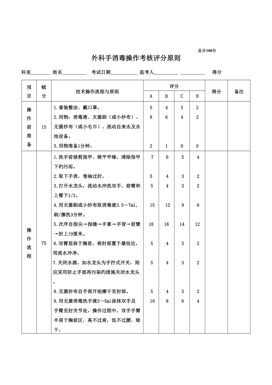 护理技术操作考核要点_第2页