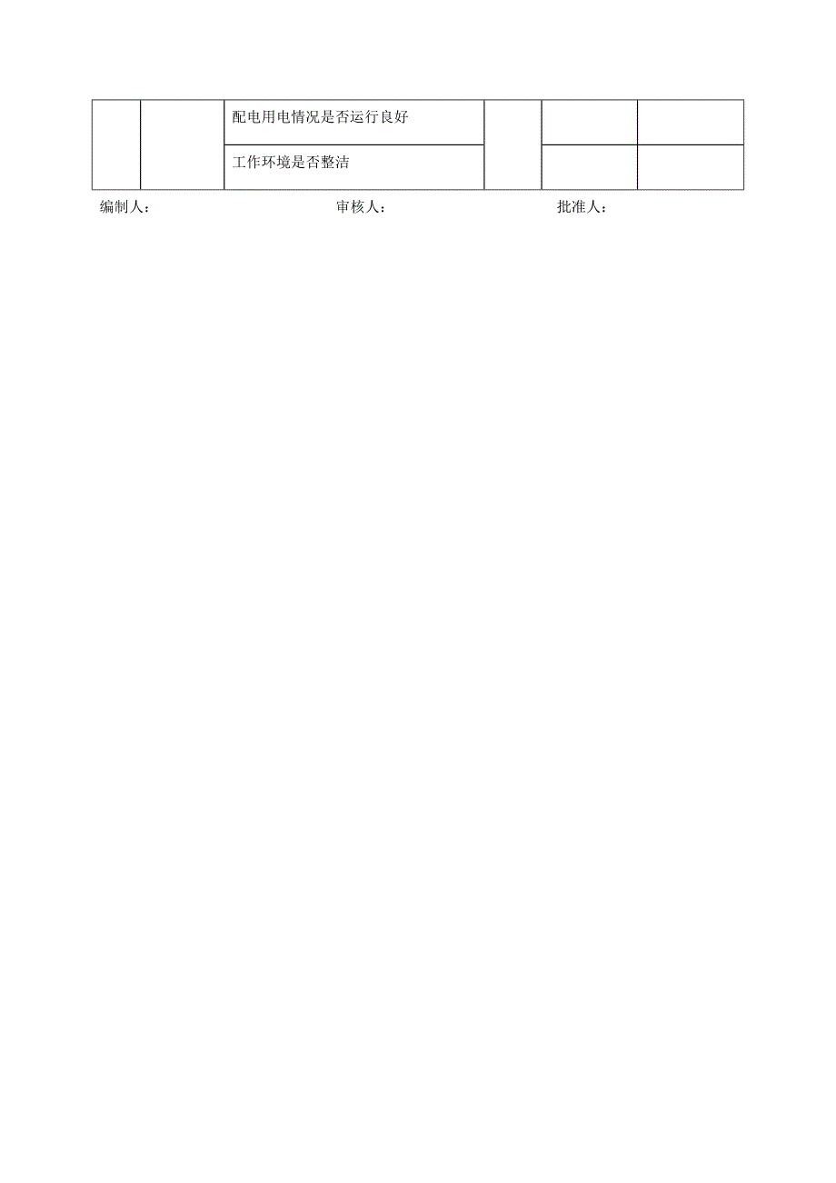 加油站节假日安全检查记录表.docx_第2页